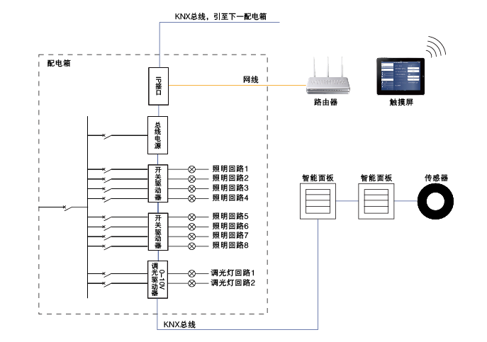 照明控制系统