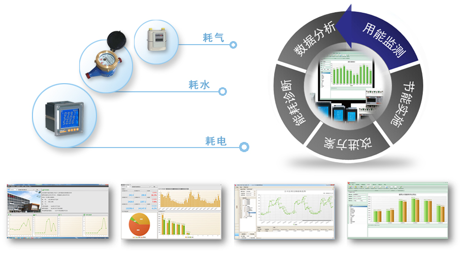 建筑能耗分析系统