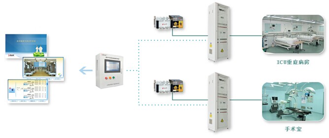 医用隔离电源监控系统