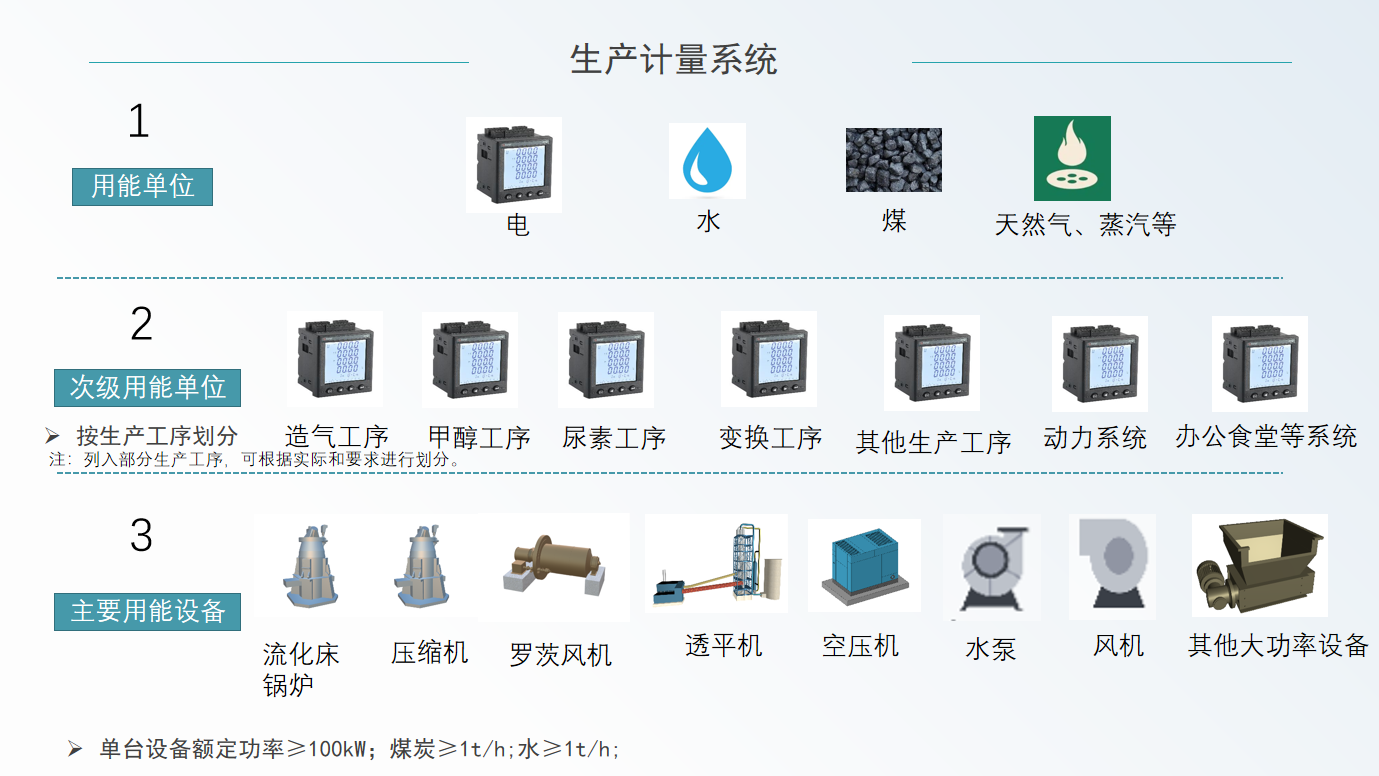 企业能耗管理系统解决方案